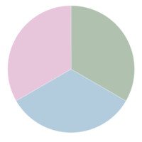 Caroline Papi Architecture logo - Similar company to (Ma!Ca)