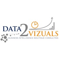 Data2Vizuals logo - Similar company to Dragon Ecommerce