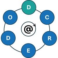 D-CREDO Co-funded by the EU logo - Similar company to Instruct Ggmbh