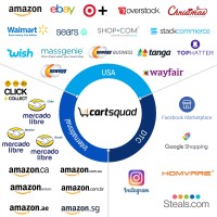Cartsquad logo - Similar company to Vardon