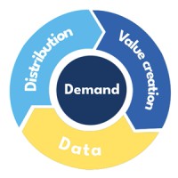 The Niche Demand Preference (NDP) Framework logo - Similar company to Vereniging Gain
