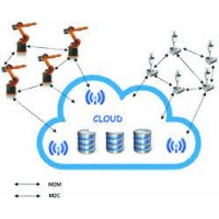 Cloud Robotics System logo - Similar company to Cobots