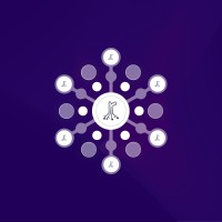 Rootsn Community logo - Similar company to She Codes From 221
