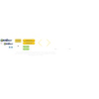 Nextx Communications
