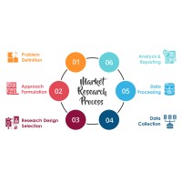 DataVanguard Market logo - Similar company to Gps Technik Ag