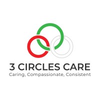 3 Circles Care logo - Similar company to 3 Circles Vr Learning Solutions