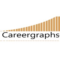 Careergraphs logo - Similar company to Careergrads