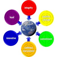 MSc Engineer logo - Similar company to Msc Engineers For Smart Cities