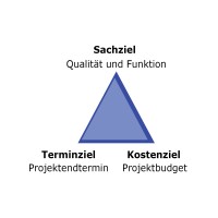 Microsoft Project Management logo - Similar company to Enabler Ms Project Elearning