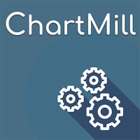 ChartMill Stock Screening & Financial Analysis Tool logo - Similar company to Metastock