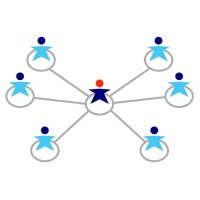 Peer2Peer Partners logo - Similar company to Forefront Design Specialist