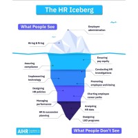 HR Consultant logo - Similar company to Consultant.Com