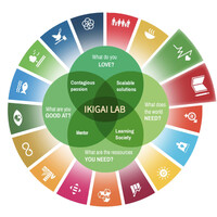 Ikigai Lab