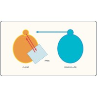 Interactive Drawing Therapy logo - Similar company to Mexico Nz