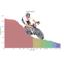 Science4Performance