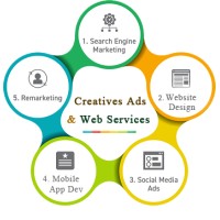 Creaters Advertising logo - Similar company to Suafast Education