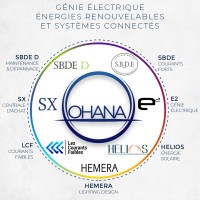 GROUPE OHANA logo - Similar company to Hemera