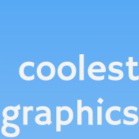 Coolest Graphics logo - email format related to airwar.creative