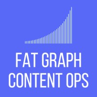 Fat Graph Content Ops logo - Similar company to Content Distribution