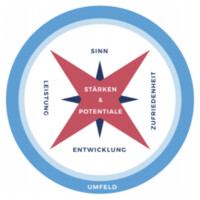Stärkenkompass logo - Similar company to Claudia Thonet – Agile Consulting Gmbh