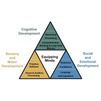 Equipping Minds: The Academic Success Center of Kentucky logo - Similar company to Able Center
