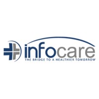 Infocare Healthcare logo - Similar company to Elite Cloud Consultancy
