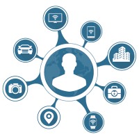 Internet Of Things Privacy Forum