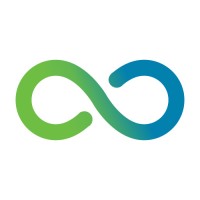 brandloop
