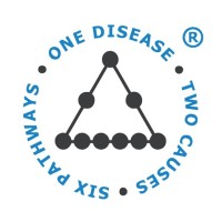 Beyond Health International