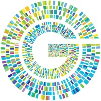 Gencodia Genomics Pvt. Ltd. logo - Similar company to Osteo3D
