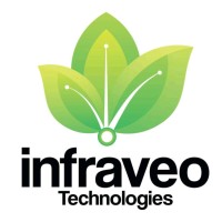 Infraveo Technologies logo - Similar company to PYXIDIA TECHLAB