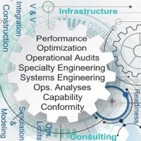 Engineering Specialty Systems Inc. logo - Similar company to Little Green Duck