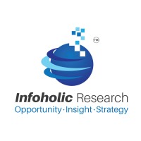 Infoholic Research logo - Similar company to Melenco Group