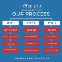 Care 4 You logo - Similar company to Mega Service Solutions