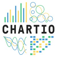 Chartio logo - Similar company to Talentcircles