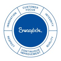 Swagelok North Texas logo - Similar company to Ray Gaskin Services