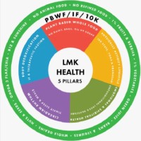 Plant Based Wellness Foundation logo - Similar company to Pathfind Hr