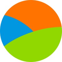 Kust- en Zeemanagement - Hogeschool Van Hall Larenstein logo - Similar company to Comem + Coastal And Marine Engineering And Management