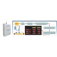 Wireless Production Monitoring System logo - Similar company to Brandspare