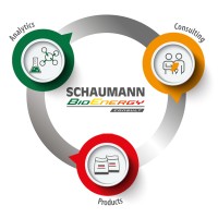 Schaumann BioEnergy Consult GmbH logo - Similar company to Schaumann Agri