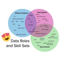 System Driven Solutions