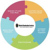 Market Domination Services, LLC