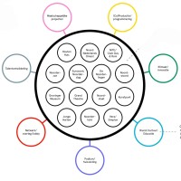 Netwerk Kunst en Cultuur Groningen logo - Similar company to Tryater