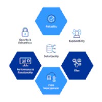Trustworthy AI logo - Similar company to Trustworthy Ai Project
