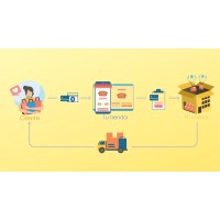 Digit-Commer logo - Similar company to Digitcommer