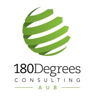180 Degrees Consulting AUB logo - Similar company to Beymun