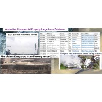 Australian Commercial Property Large Loss database logo - Similar company to Coverforce Partners