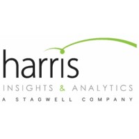 Harris Insights & Analytics logo - Similar company to Data Research Explorer