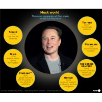 Elon Musk Companies logo - Similar company to Speech Recognition Solutions, Llc