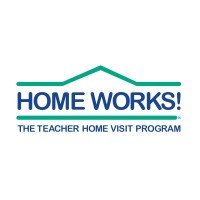 HOME WORKS! logo - Similar company to Zanvionics Technologies Pvt Ltd